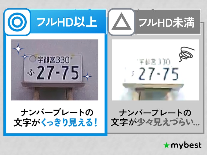 画質はフルHD以上がおすすめ