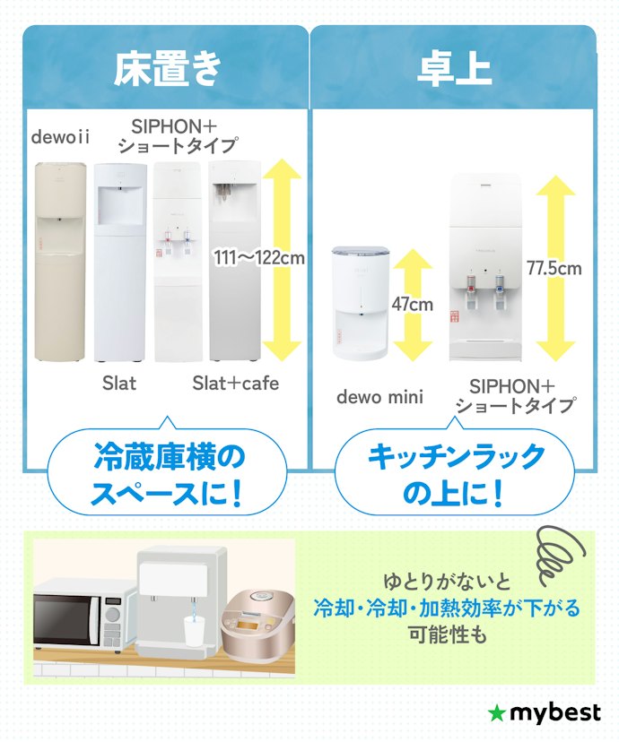 置きたい場所にあわせて商品を決めよう。床置きタイプが4商品、卓上タイプが2商品