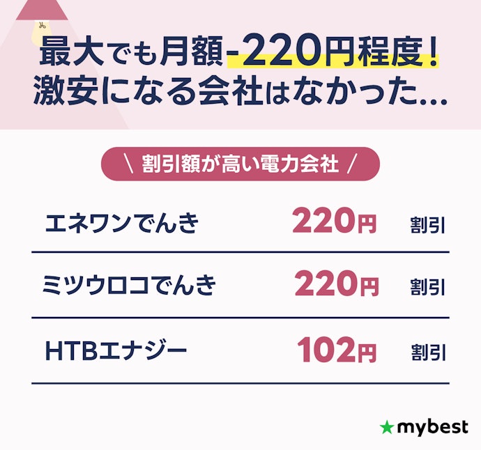 セット割は料金が数百円しか安くならないので気にしなくてOK