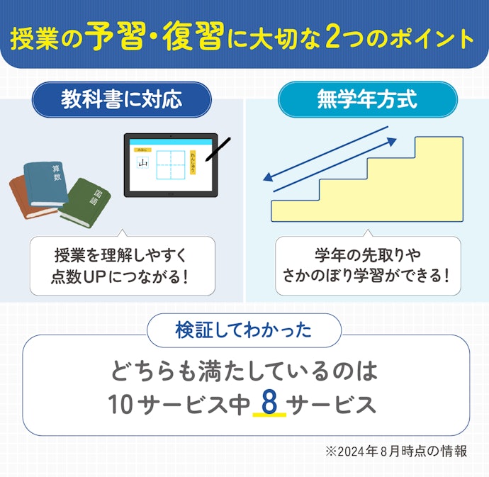 授業の予習・復習に必須!「教科書に対応」「無学年方式」の教材を選ぼう