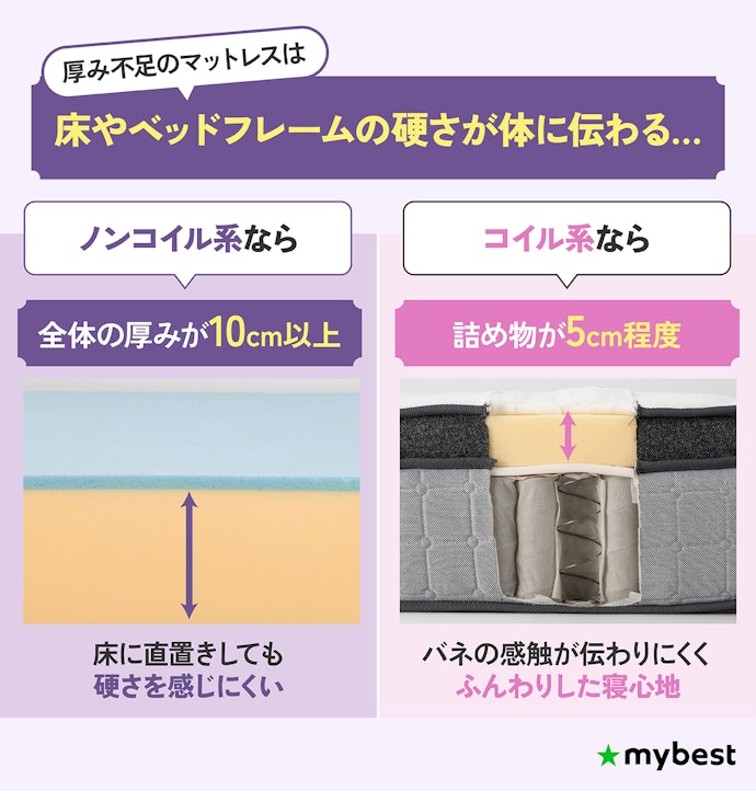 底つき感を防ぐため、厚みはノンコイル10cm・コイル詰め物5cm以上を目安に