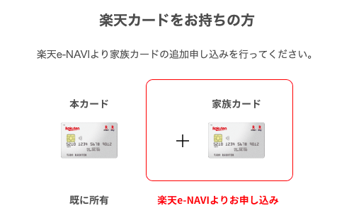 自分がすでに楽天カード会員の場合