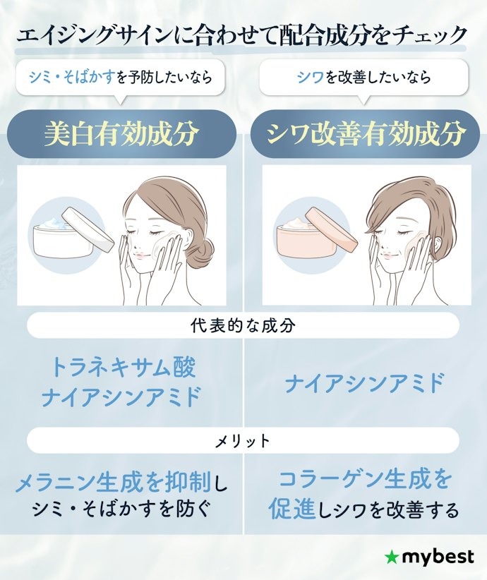 40代・50代のエイジングサインが気になる人は有効成分の種類で選ぼう