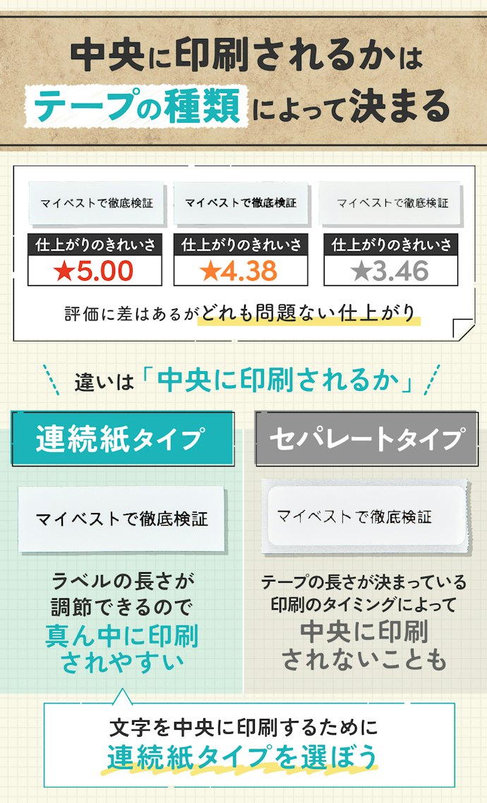 中央に印刷するためには連続紙タイプを選ぼう