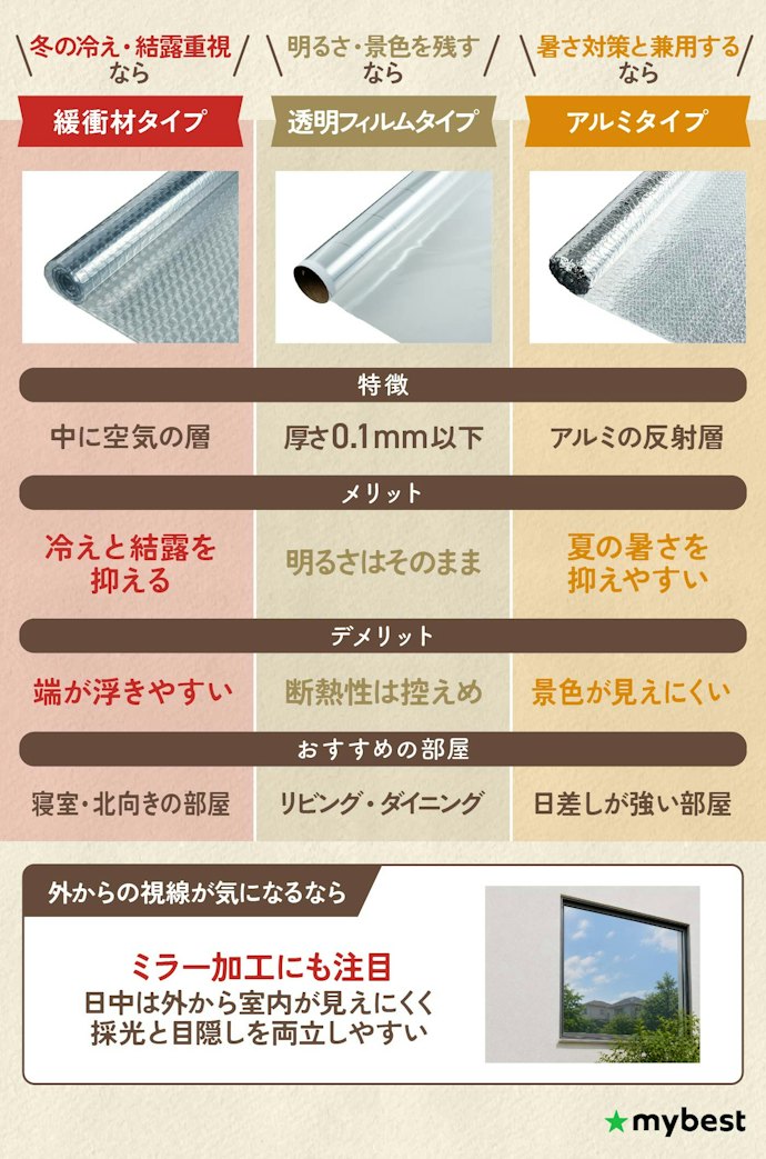 タイプは3種類。目的に合わせて選ぼう
