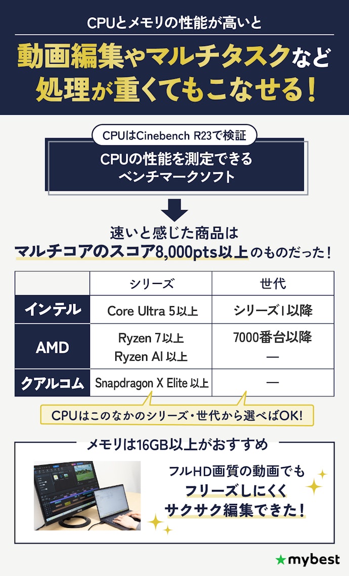 処理性能が高いものを選ぼう!CPUとメモリをチェック