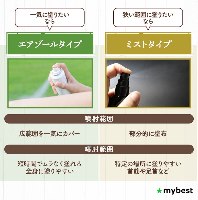 一気に塗りたいならエアゾールタイプ、狭い範囲に塗りたいならミストタイプがおすすめ