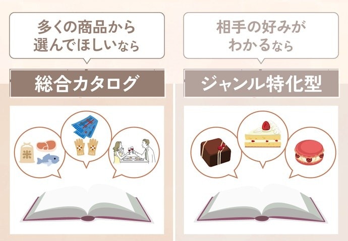 相手に合わせてカタログのタイプを選ぼう