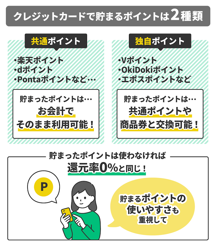 基本の選び方①:還元率と貯まるポイントの種類をチェック