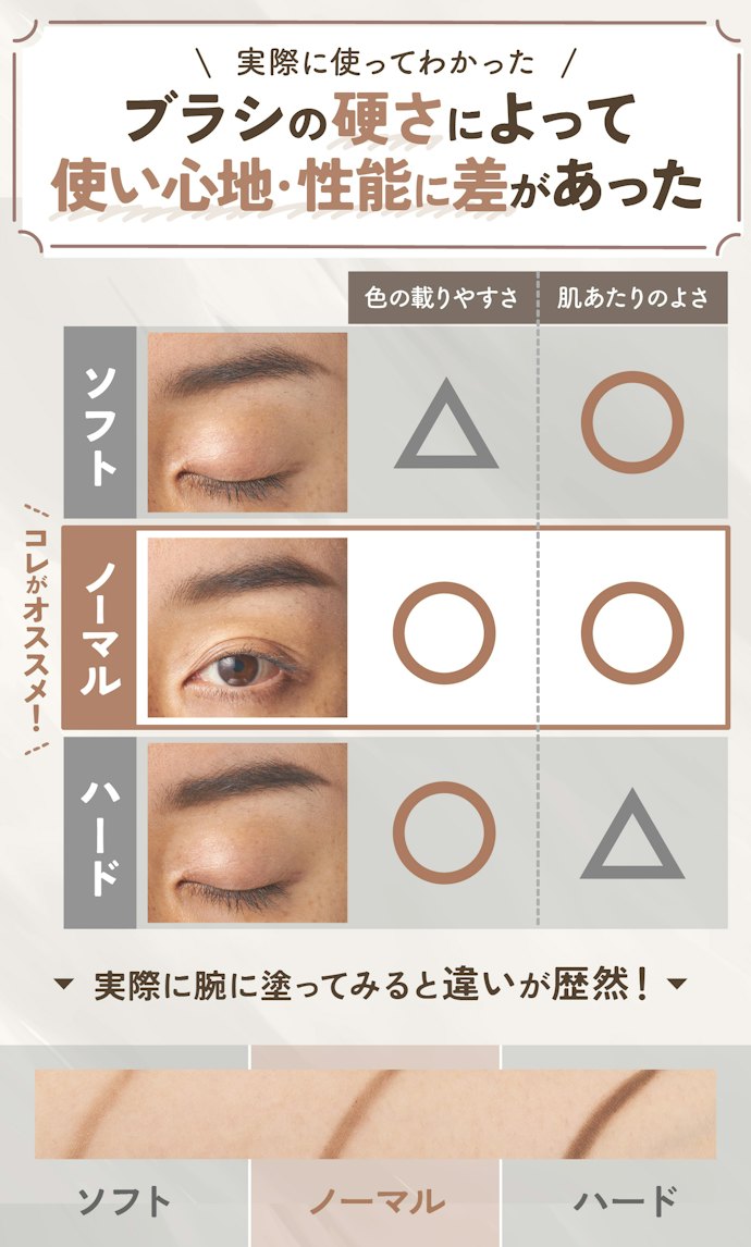 トレンド眉に仕上げるなら、ブラシの硬さはノーマルがおすすめ