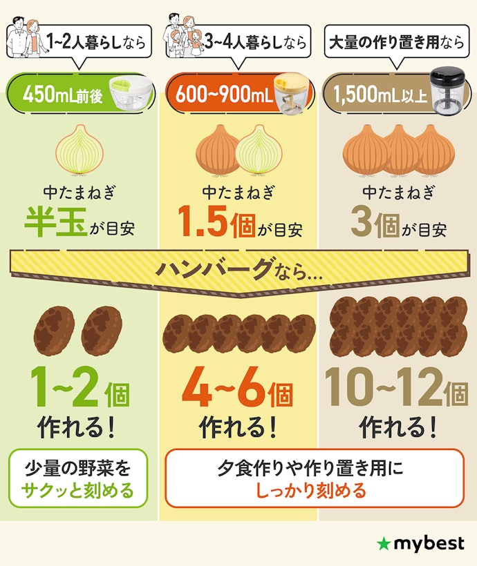 容量は人数・作る量で選ぼう!