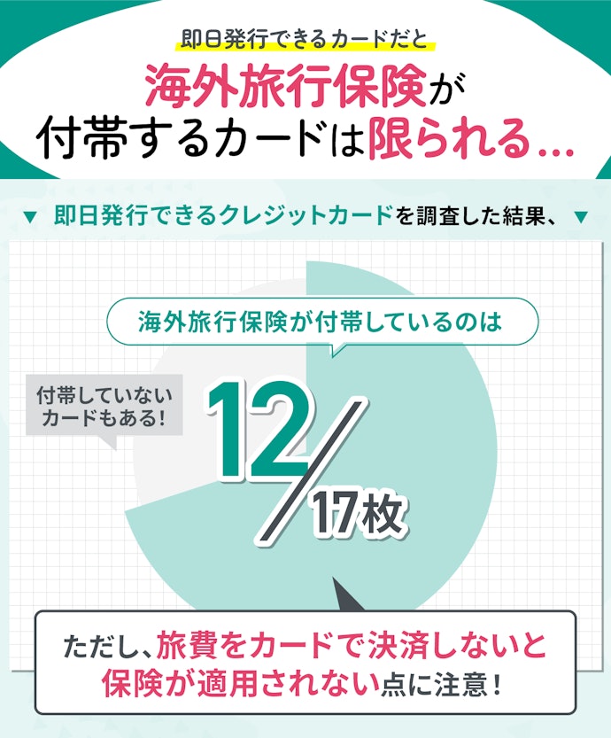 即日発行可能なクレジットカードを海外で使いたいなら、海外旅行保険が付帯するカードがおすすめ