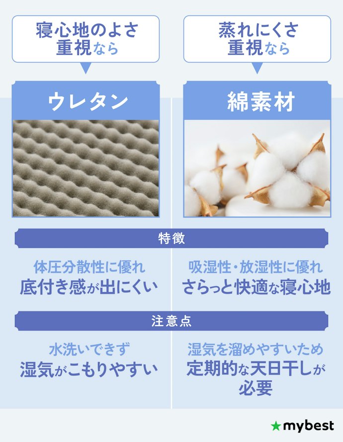 寝心地や蒸れにくさなど、重視するポイントに合わせて素材を選ぼう