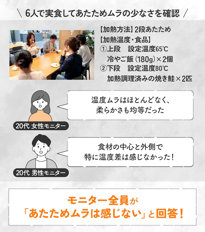 6人全員がムラを感じなかった。4品同時加熱でもあたための実力は本物