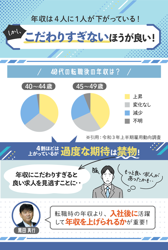 40代で転職しても年収は下がらない?