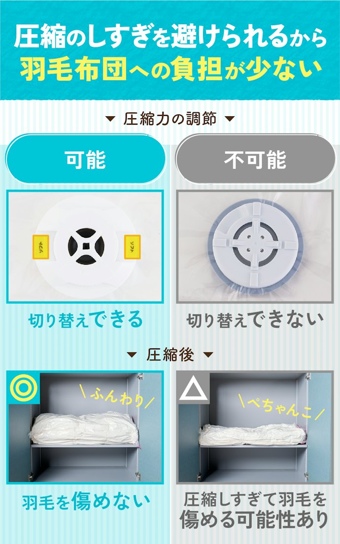 羽毛布団を収納する人は、圧縮力の調節ができるものを