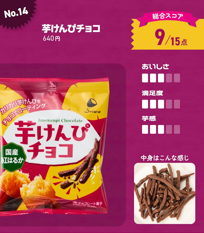 【14位】芋けんぴチョコ(286円)