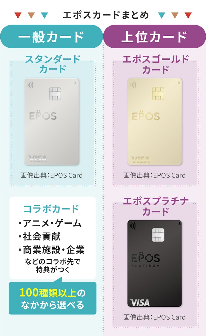 エポスカードは大きく分けて2種類!自分に合ったランクのカードを選ぼう