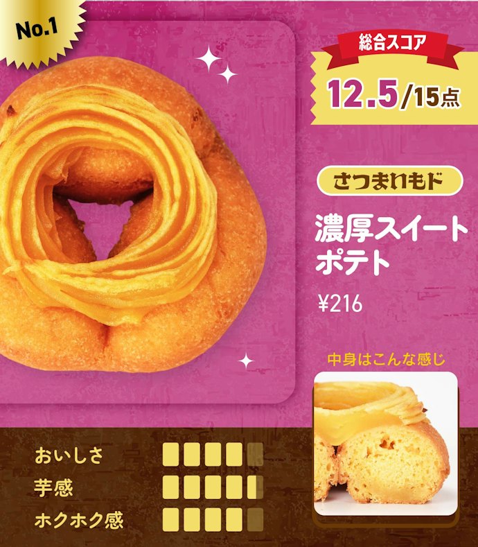 【1位】さつまいもド 濃厚スイートポテト(216円)