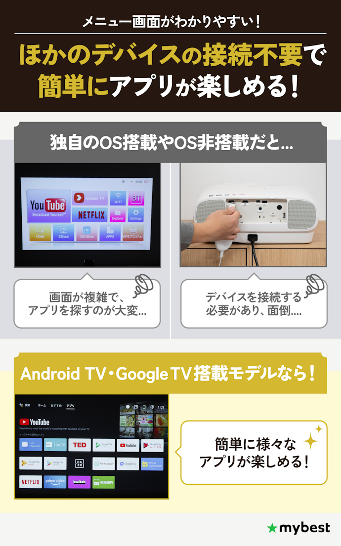 NetflixやYouTubeを見るならAndroid TVかGoogle TVの搭載がおすすめ!