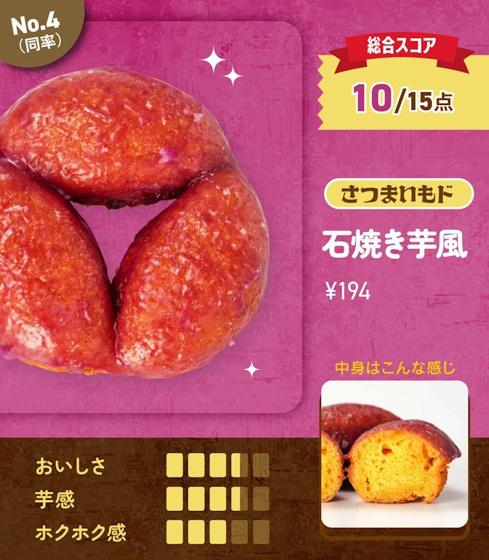 【4位(同率)】さつまいもド 石焼き芋風(194円)