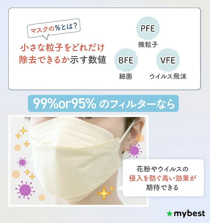花粉やウイルスをしっかりブロックしたい人は、高性能フィルターを選ぼう
