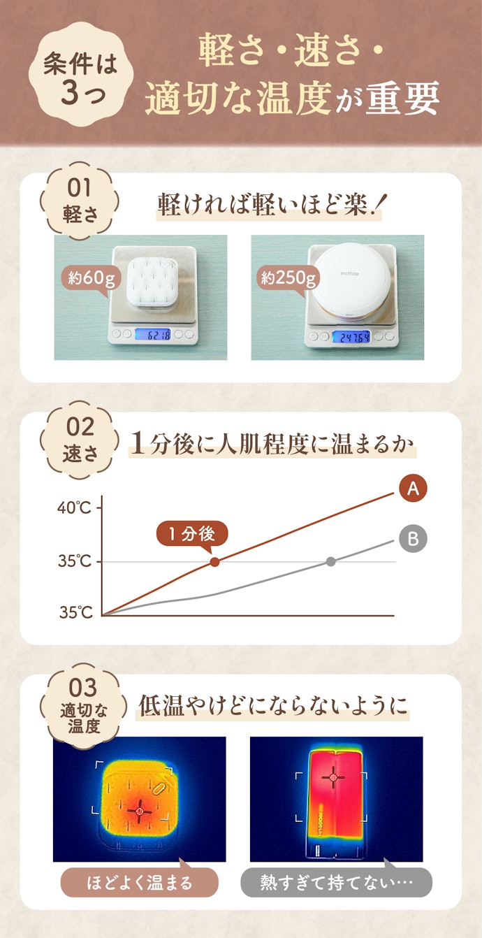 手軽に使いたいなら、軽くて速く温まるものがおすすめ