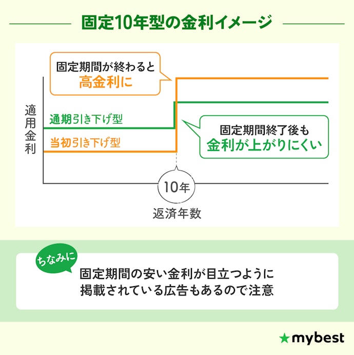 完済までの返済総額が少ない銀行を選ぼう