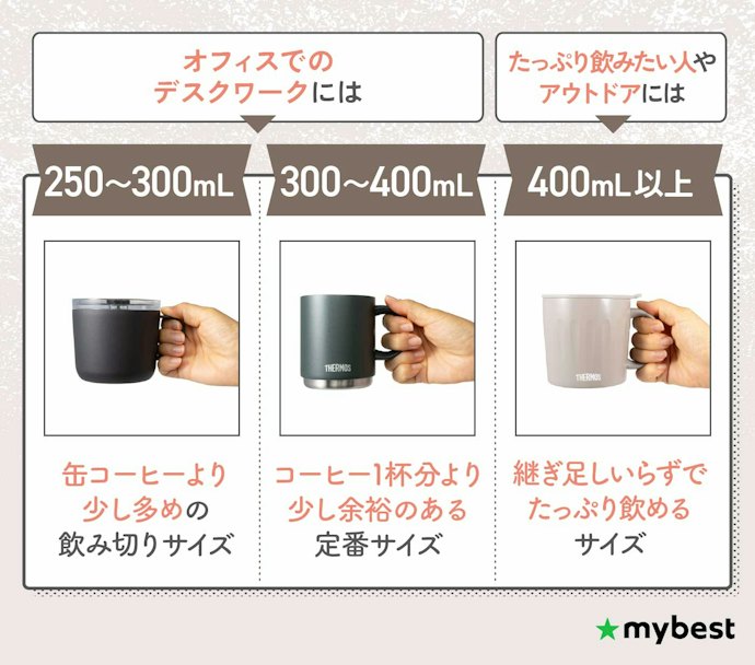 使うシーンに合わせて、自分にちょうどいい容量を選ぼう