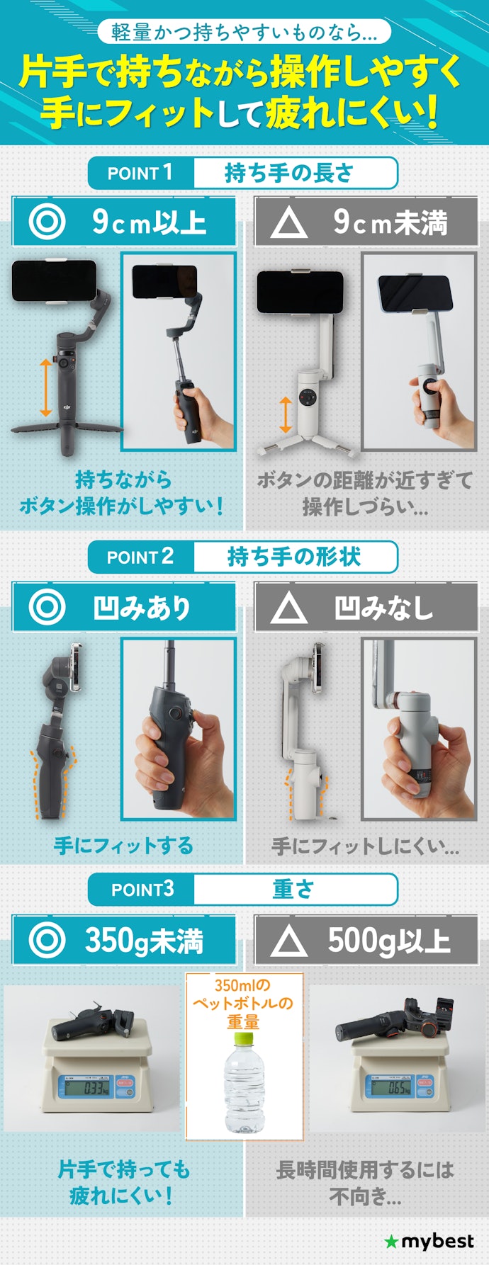 片手でも撮影しやすい、持ち手の長さ9cm以上+凹みあり+重さ350g以下のものを選ぼう