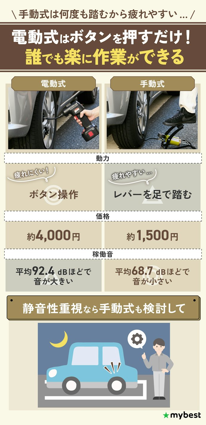 動力は手動式と電動式の2種類。楽に作業するなら電動式一択!