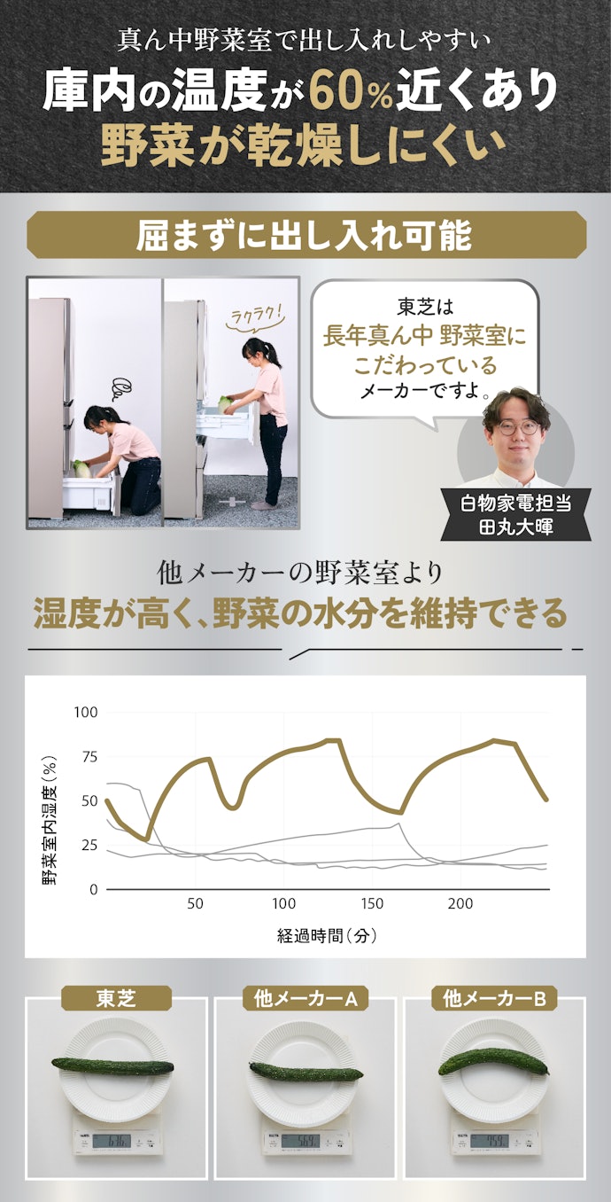 ⑦ 東芝:野菜をたくさん買う人におすすめ