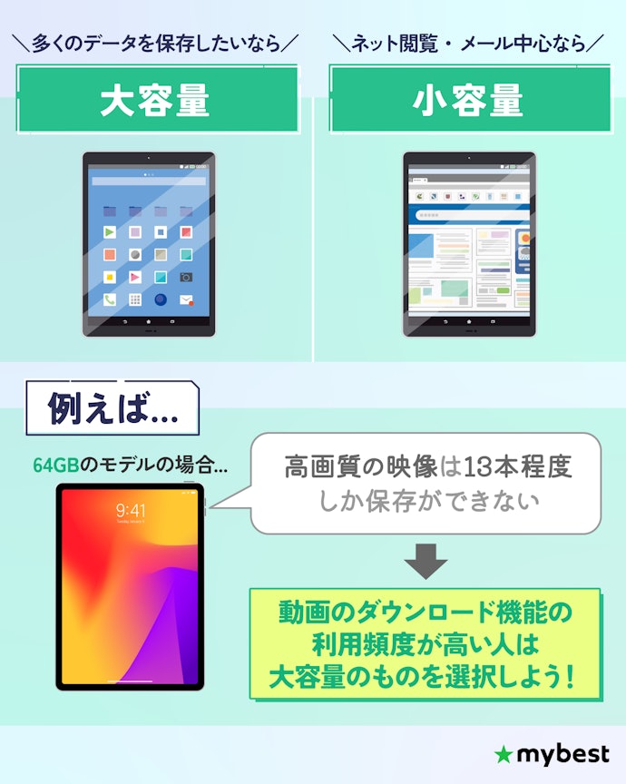 ストレージの容量は使い方に合わせて選ぼう