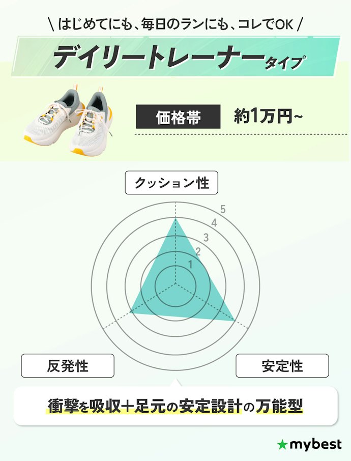 これからランニングを始めるなら、クッション性と安定感のバランス型を選ぼう