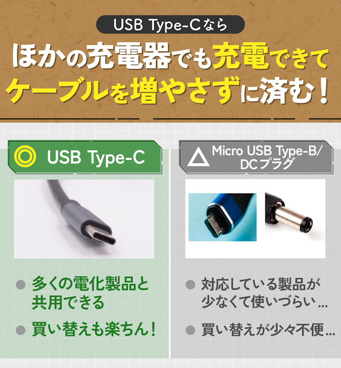 充電ポートの種類は商品によってさまざま!USB Type-Cが使いやすい