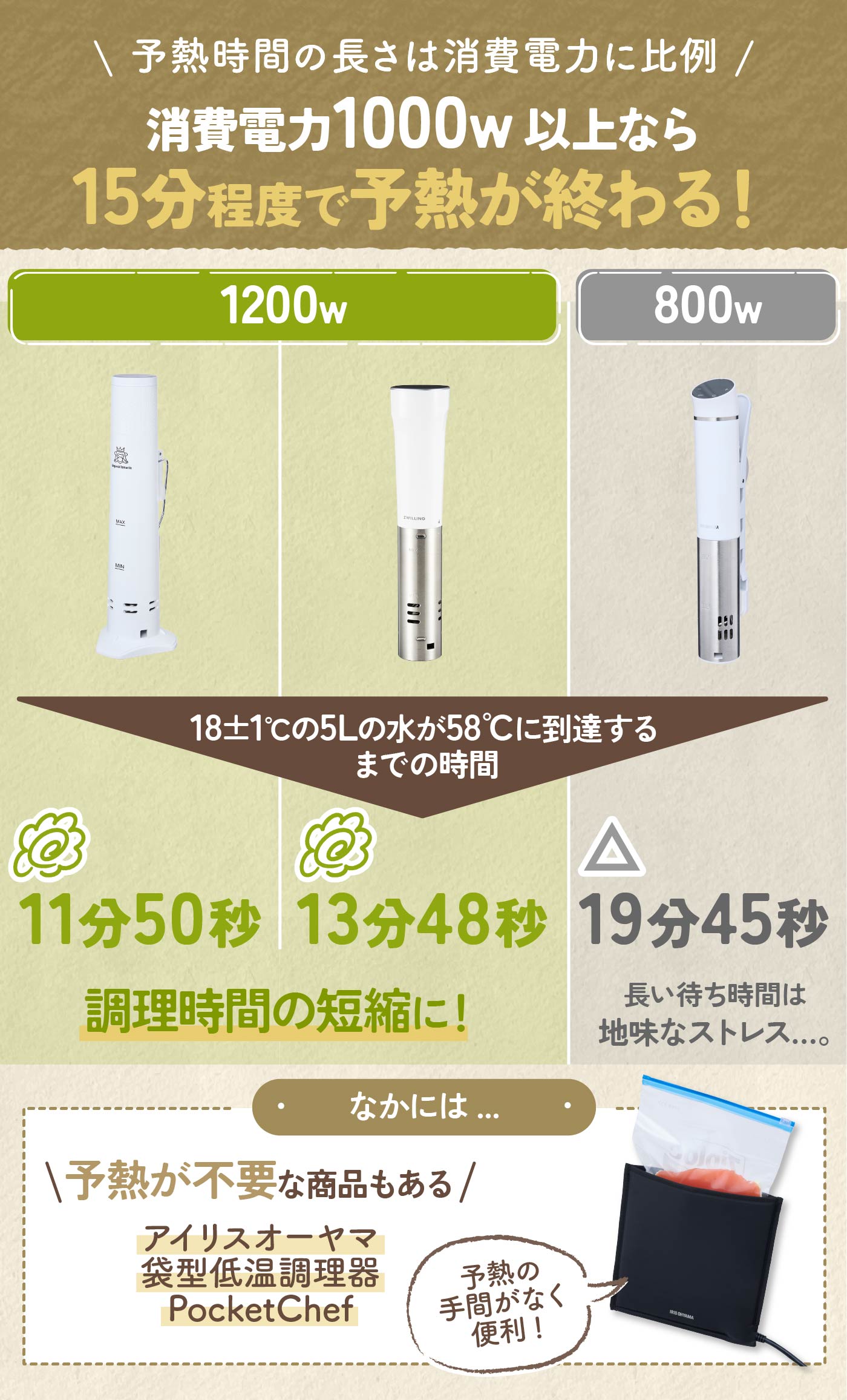 アイリスオーヤマ 低温調理器 LTC-04を検証レビュー！低温調理器の