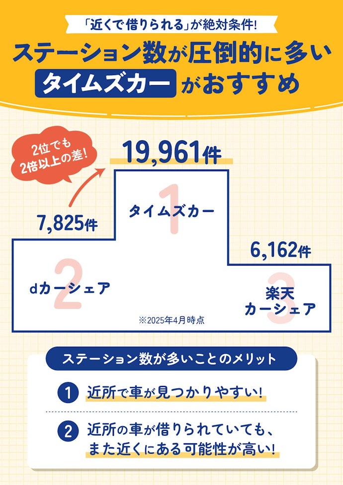 料金の安さだけで選ぶのはNG!ステーション数も兼ね備えたカーシェアサービスを選ぼう