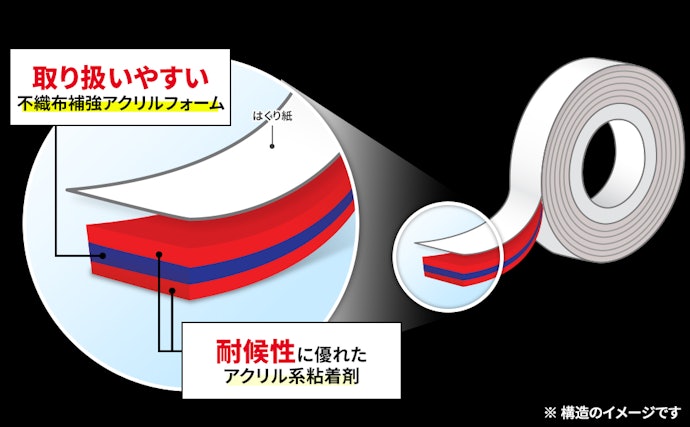 粘着剤の種類は主に3種類。使う場所や用途に応じて選ぼう