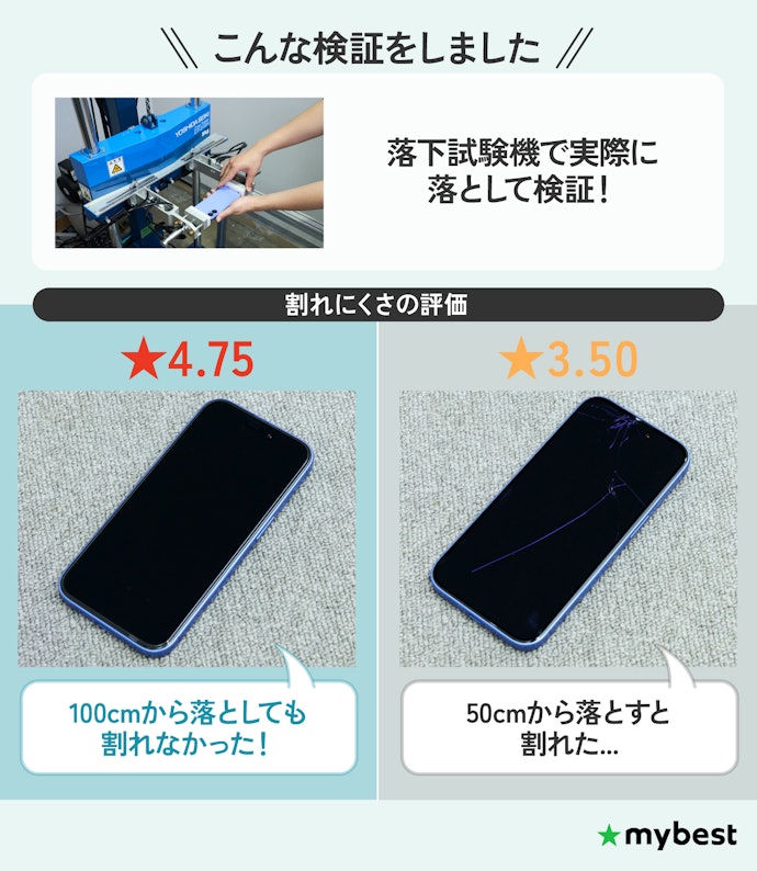 交換の手間を減らせる、割れにくいフィルムがおすすめ