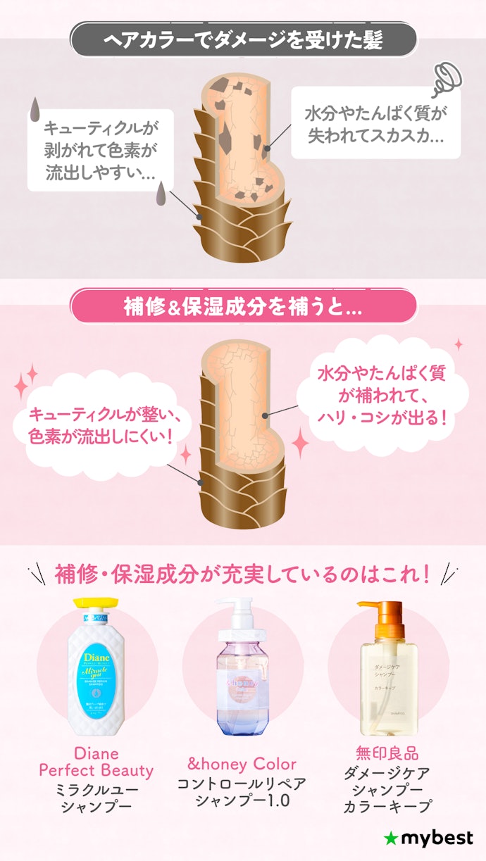 ② ダメージや乾燥が気になるなら、補修・毛髪保湿成分が充実したものを選ぼう
