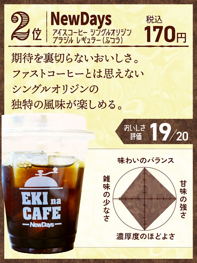 2位:NewDays アイスコーヒー シングルオリジンブラジル レギュラー(ふつう)