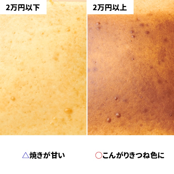 オーブン調理の仕上がりは、2万円が分岐点