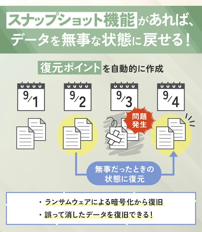 ランサムウェアやデータ障害に備えるならスナップショット対応のNASがおすすめ