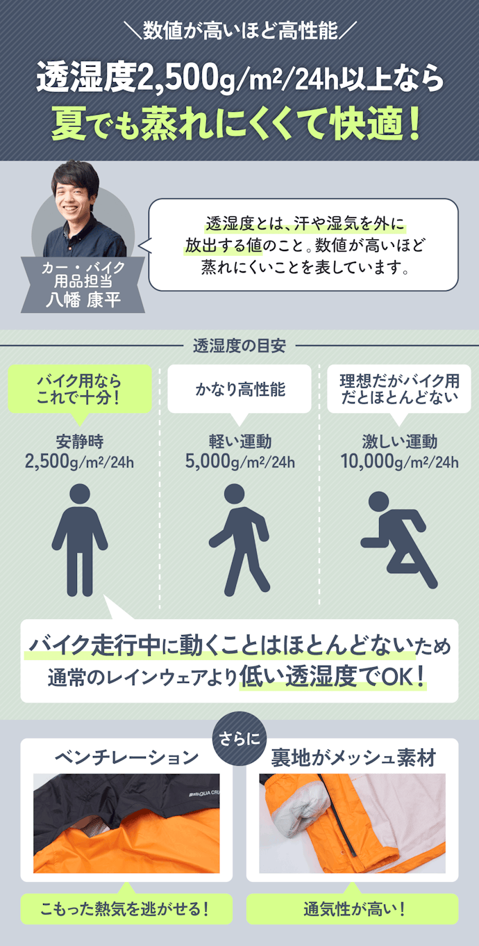 蒸れを軽減するなら、透湿度2,500g/m2/24h以上のものを選ぼう。裏地・ベンチレーションにも注目