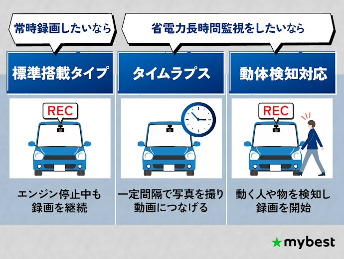 駐車監視機能をチェックしよう