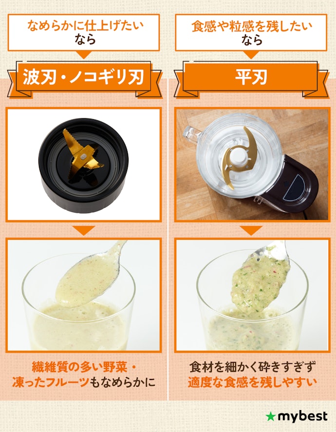 作りたいメニューや仕上がりに合わせて刃の形を選ぼう