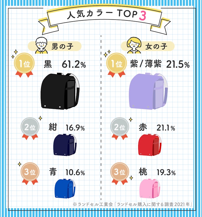 まずは子どもが気に入った色を!無難に人気色から選ぶのもアリ