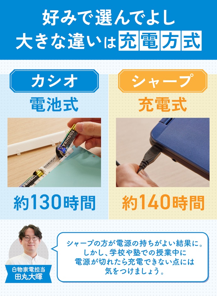 メーカーはカシオかシャープの2択
