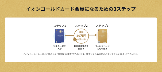 イオンカードセレクト:イオングループ全体で使いやすく、ゴールドも目指せる