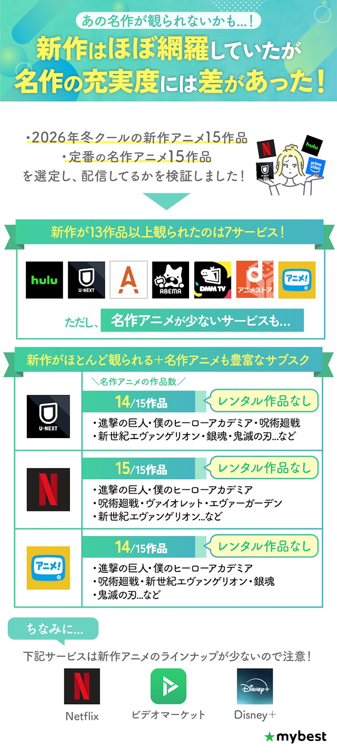 新作だけでなく人気の名作も豊富に観られるアニメ見放題サブスクを選ぼう!